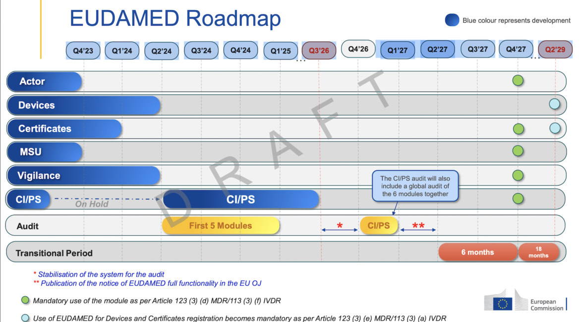 EUDAMED