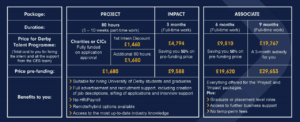 Derby talent programme packages